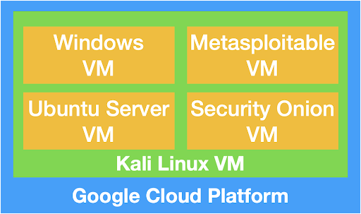 included-vms