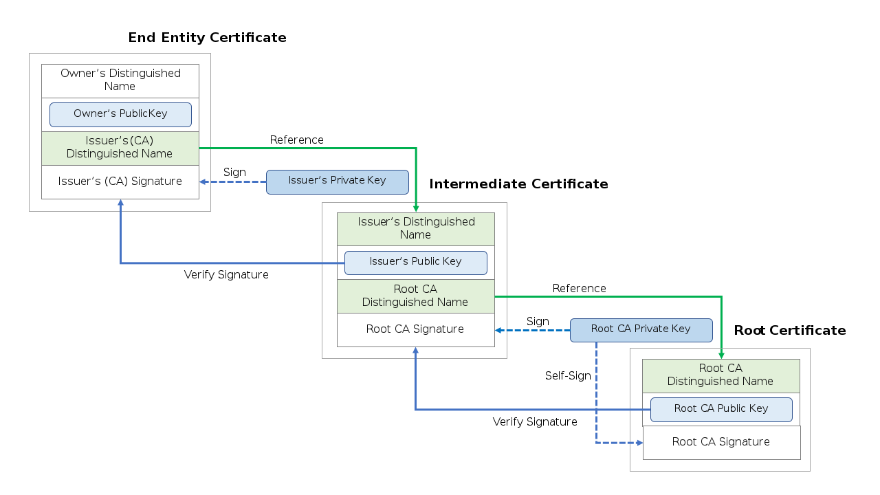 lab-digital-certificates-and-trust-security-assignments